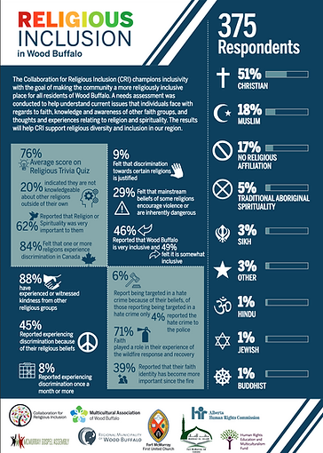 Collaboration for Religious Inclusion