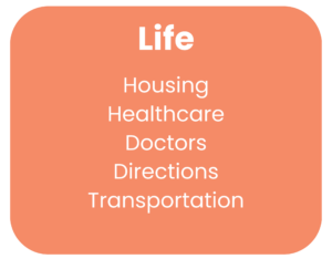 Life: Housing, Healthcare, Doctors, Directions, Transportation